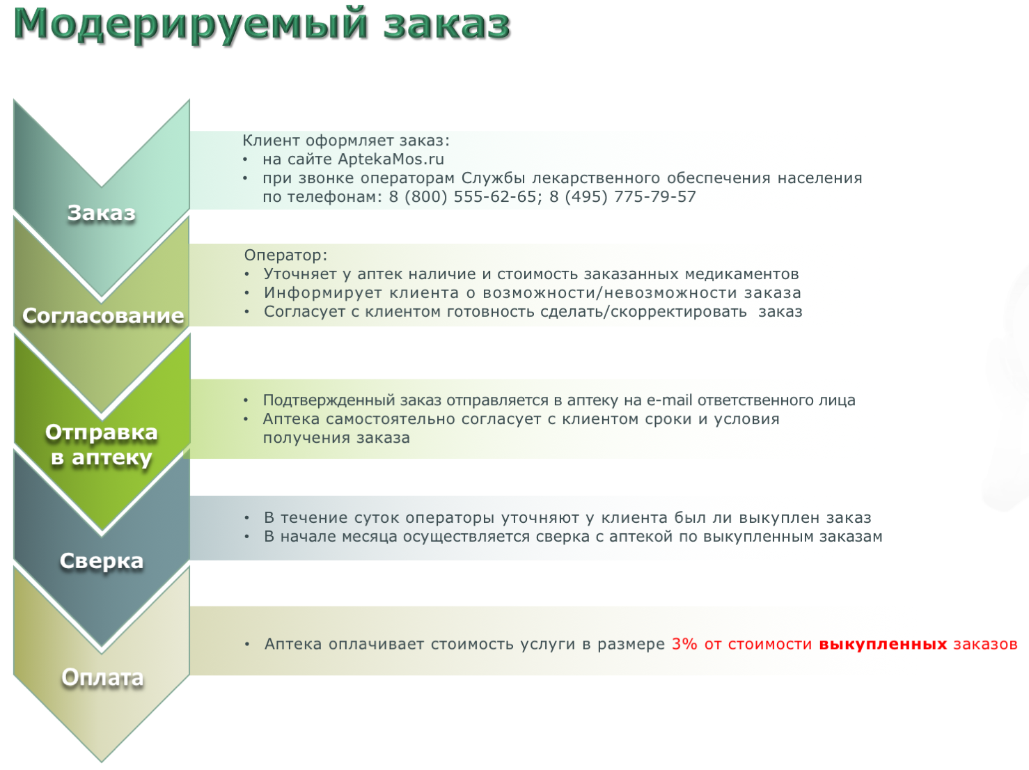 Мос ру наличие лекарств. Аптека Мос ру. Аптека Мос.ру официальный. Аптека Мос.ру поиск лекарств в аптеках Москвы. Аптеки Мос.ру Москвы наличие лекарств.